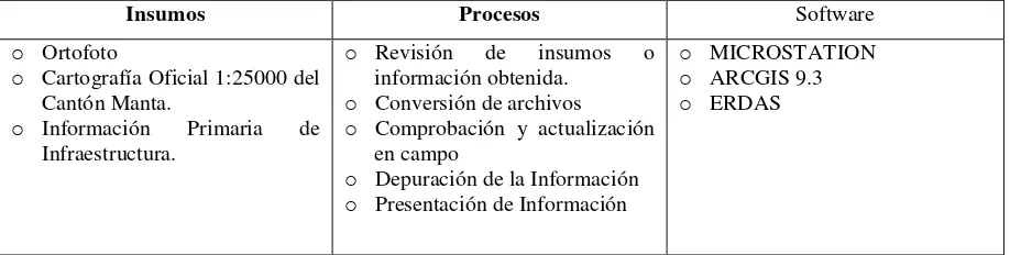 Cuadro 11. Costo Desglosado de Sueldos Método Alternativo  