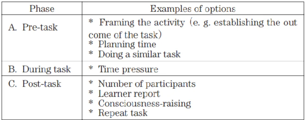 Table 1: A framework for designing task-based lessons. 