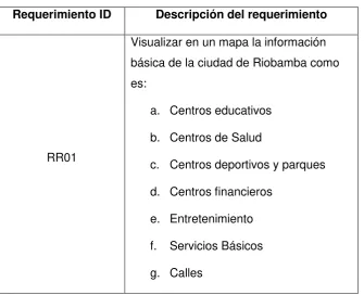 Tabla 5: Requerimientos de Cartografía 