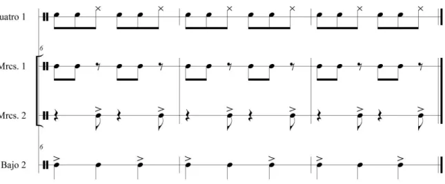 Ilustración 3: Clave rítmica 