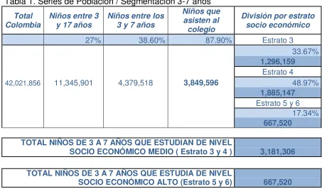 Tabla 1. Series de Población / Segmentación 3-7 años 
