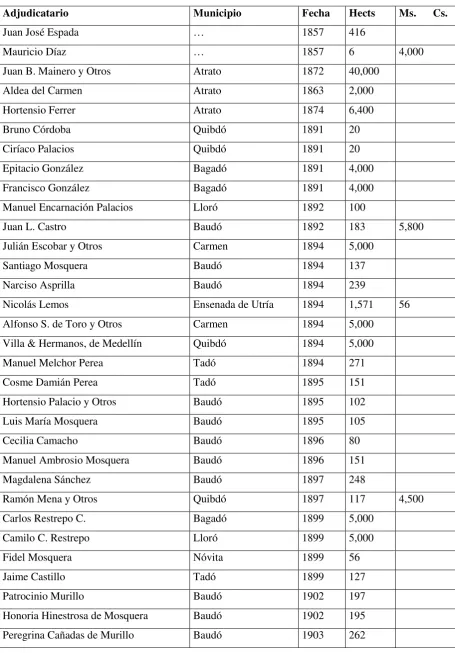 Tabla 6: Adjudicaciones de tierras baldías entre 1827 y 1931. 