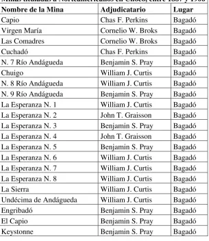 Tabla N. 1 