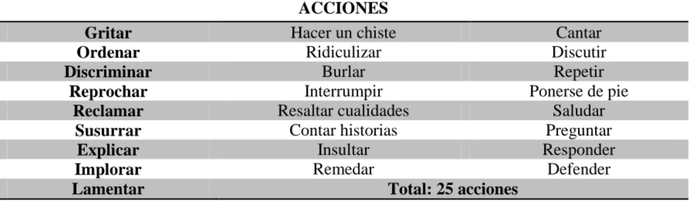 Tabla 1. Acciones programa humorístico 