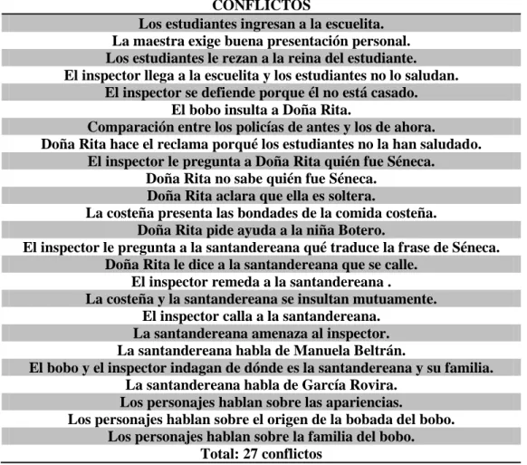 Tabla 2. Conflictos programa humorístico 