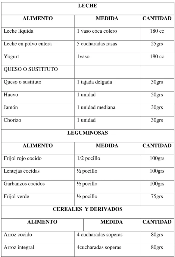 TABLA N° 7. LISTA DE INTERCAMBIO