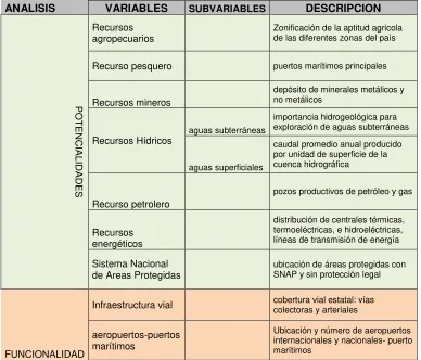 TABLA No. 3 CUADRO VARIABLES y SUBVARIABLES BIOFÍSICAS 