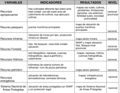 TABLA No. 4 CUADRO VARIABLES E INDICADORES 