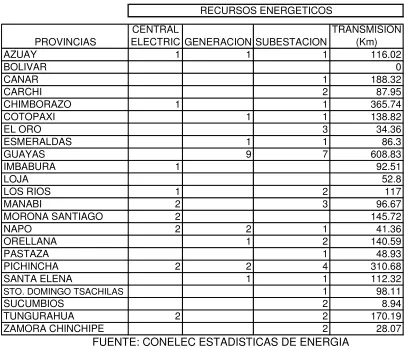 TABLA NO. 9  