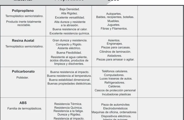 Cuadro de Materiales