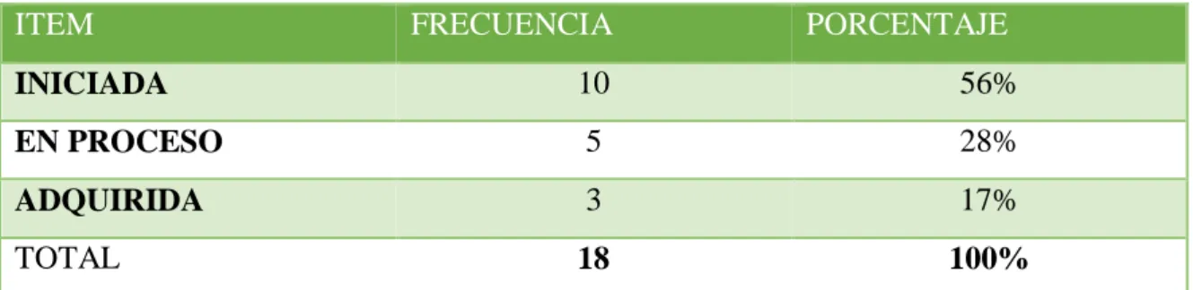 TABLA 2  Suma y resta mentalmente con agilidad
