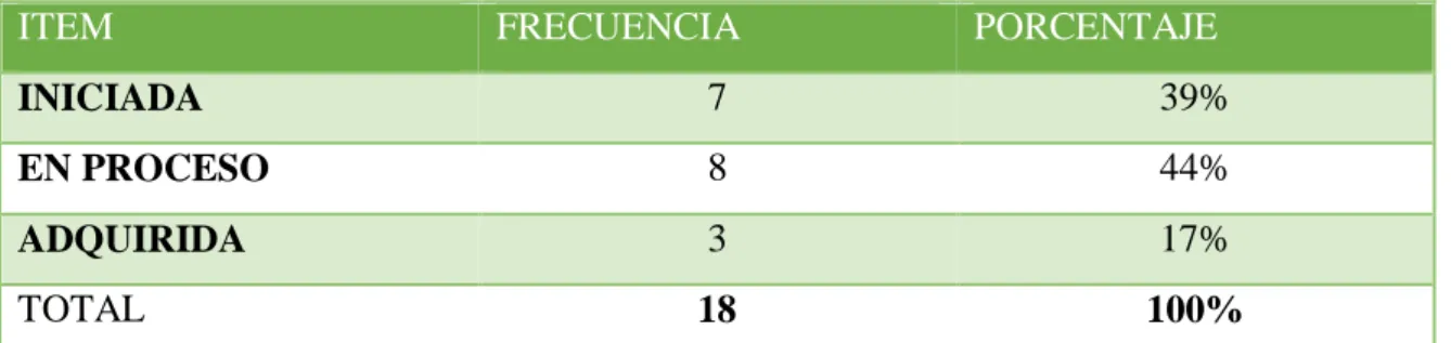 TABLA 4   Sigue procesos en la resolución de problemas matemáticos