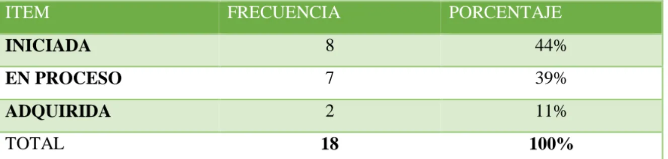 TABLA 5 Tiene dificultad en aprender matemáticas 
