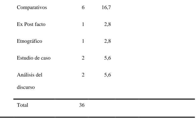 Tabla 4  Tipo de Muestreo 