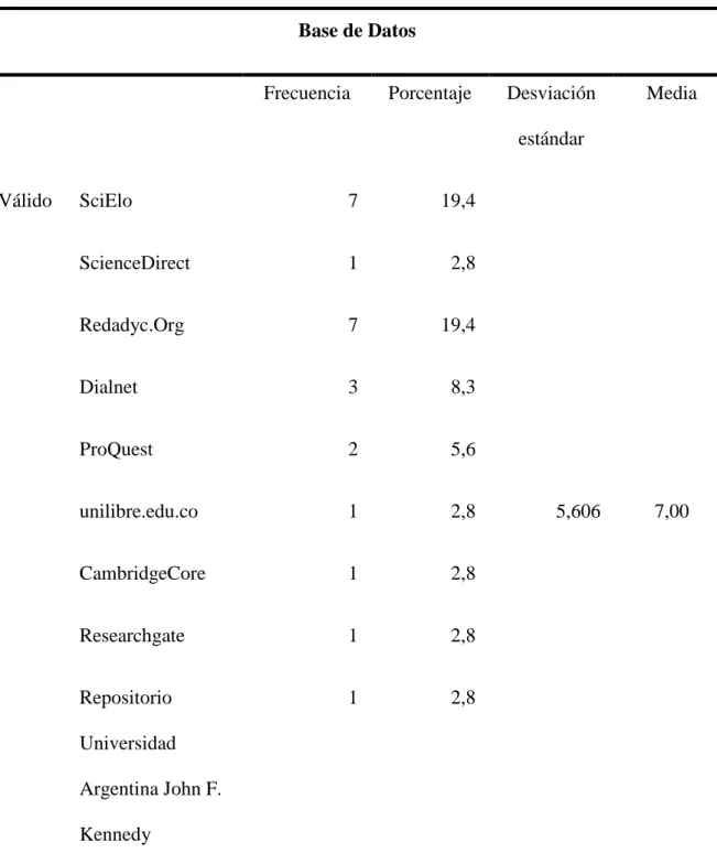 Tabla 7 Bases de datos 