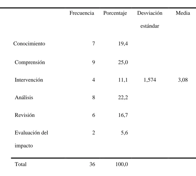 Tabla 9 Objetivos del estudio categorizados 