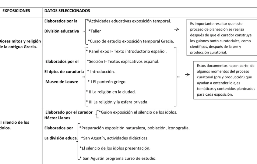 Tabla 1.       Datos recogidos. 