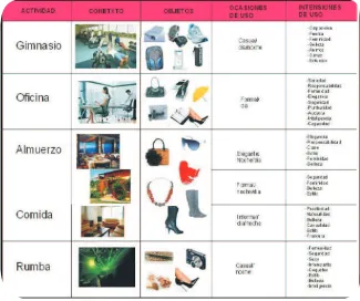 Cuadro. 4  Agenda de Actividades