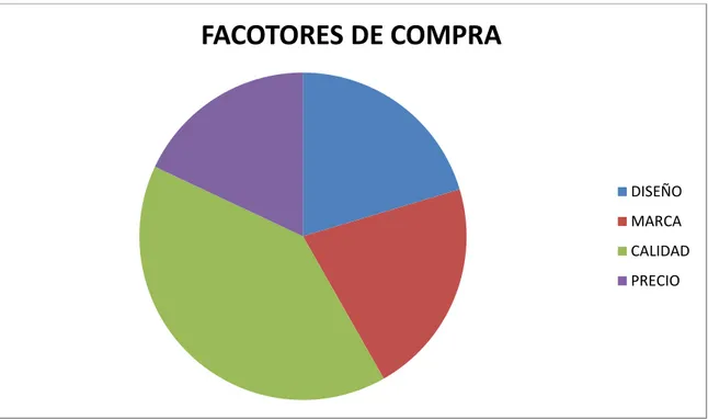 Tabla 13. Al momento de comprar la ropa interior que color escogería? 