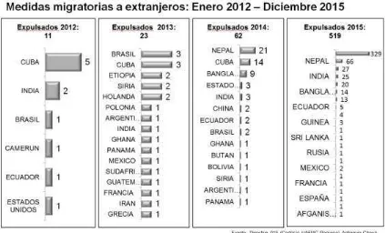 Figura 9. Inadmitidos enero 2012- diciembre 2015  