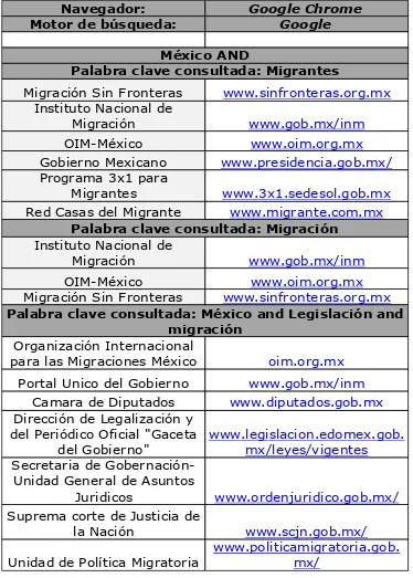 Tabla 1 Búsqueda para México  