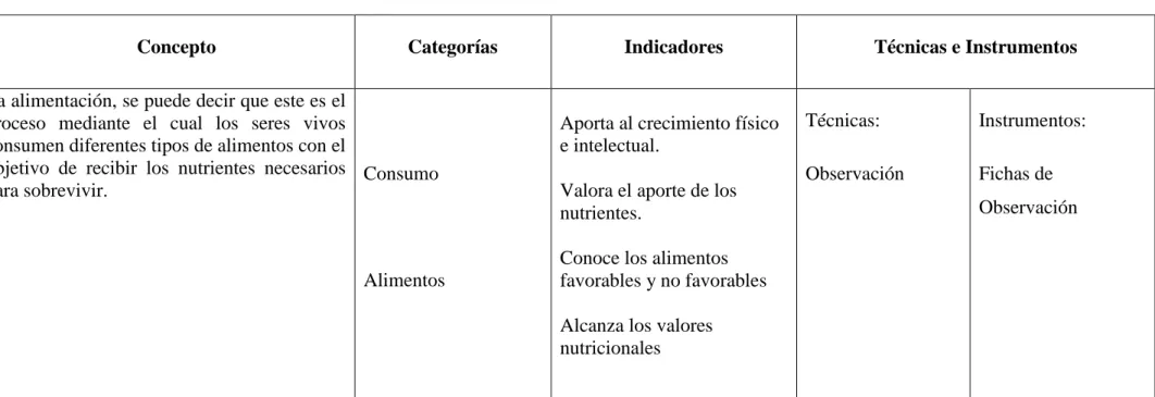 Tabla No. 6 