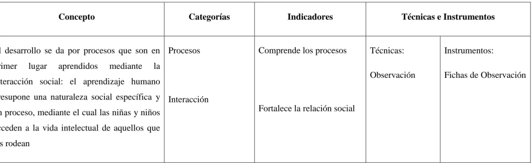 Tabla No. 7 