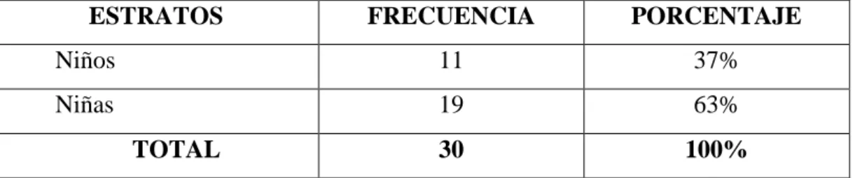 Tabla No. 8  Población 