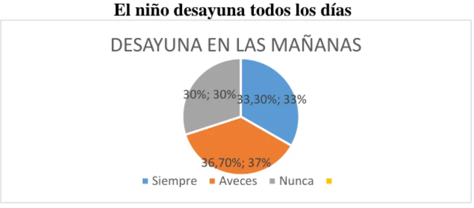 Gráfico No. 1 