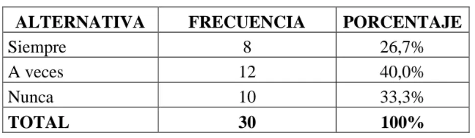Gráfico No. 2  