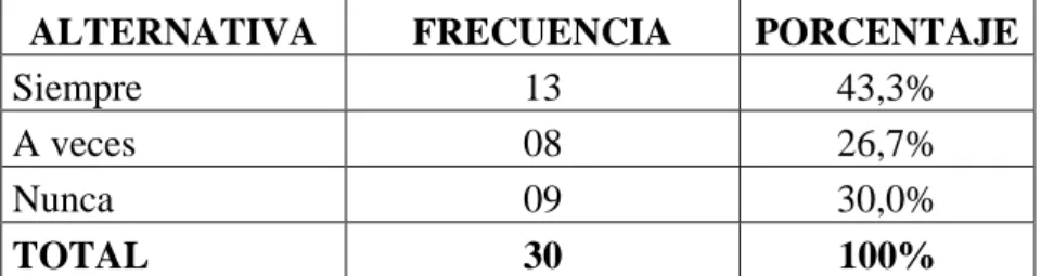 Gráfico No. 5  