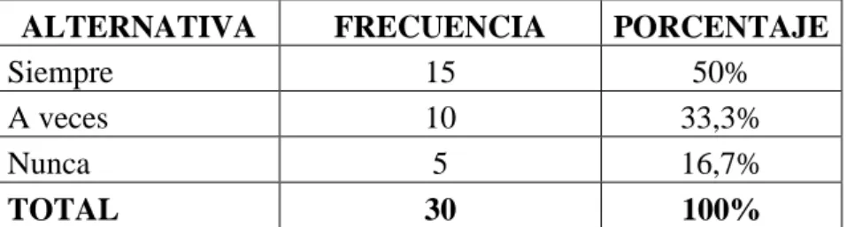 Gráfico No. 6  