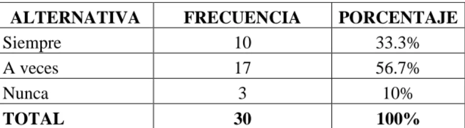 Gráfico No. 7  