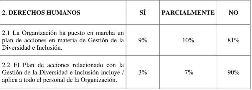 Tabla. 4 2. DERECHOS HUMANOS 