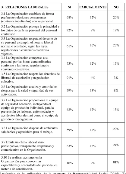 Tabla. 5 3.  RELACIONES LABORALES 