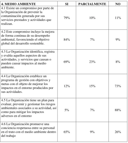 Tabla. 6 