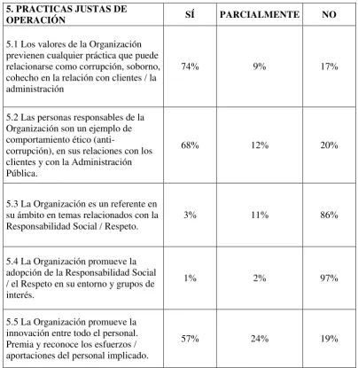 Tabla 7. 