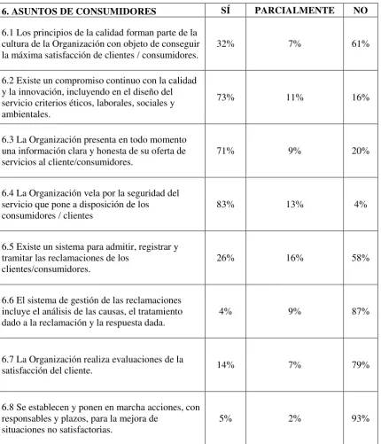 Tabla 8. 