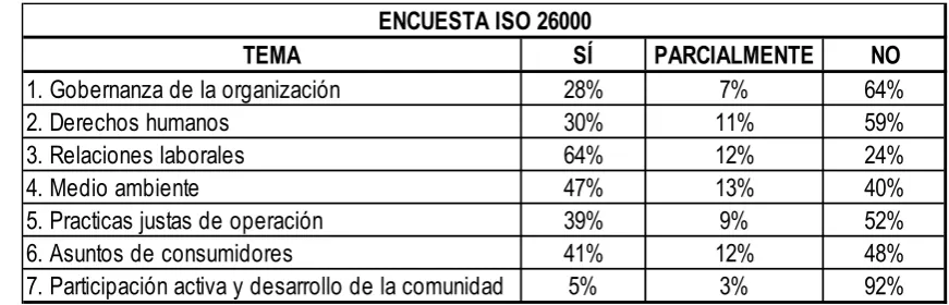 Tabla 10. 
