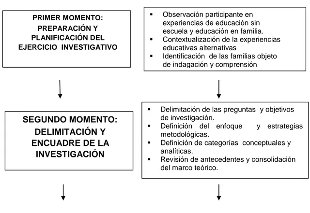 Tabla 3 Fases del ejercicio Investigativo 