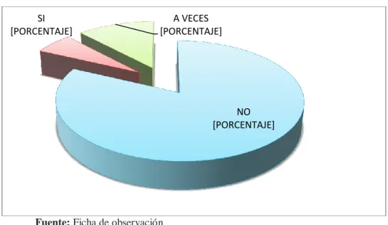 Gráfico N°. 3  Cumple con las reglas de ejecución 