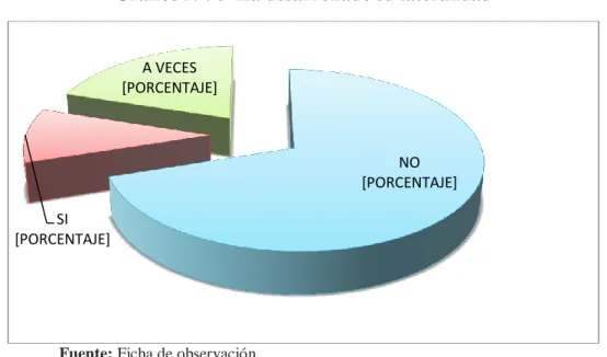 Cuadro N°  6  Tiene control y postura en su cuerpo 