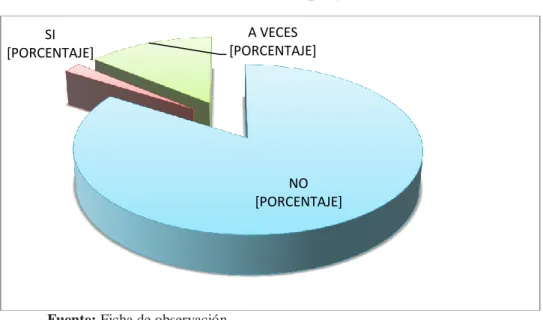 Gráfico N°. 7  Salta en un pie y alternando 