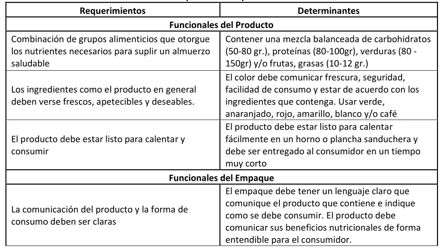 Cuadro 6 Requerimientos y Determinantes 