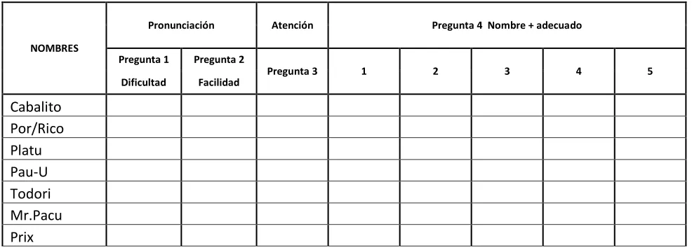 Tabla con una X) 