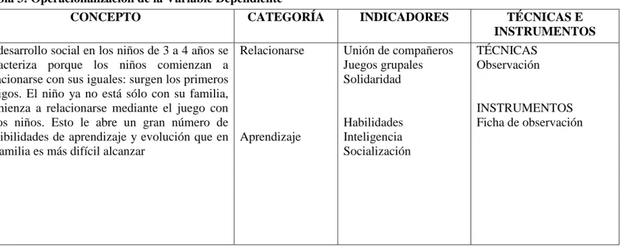 Tabla 3: Operacionalización de la Variable Dependiente 