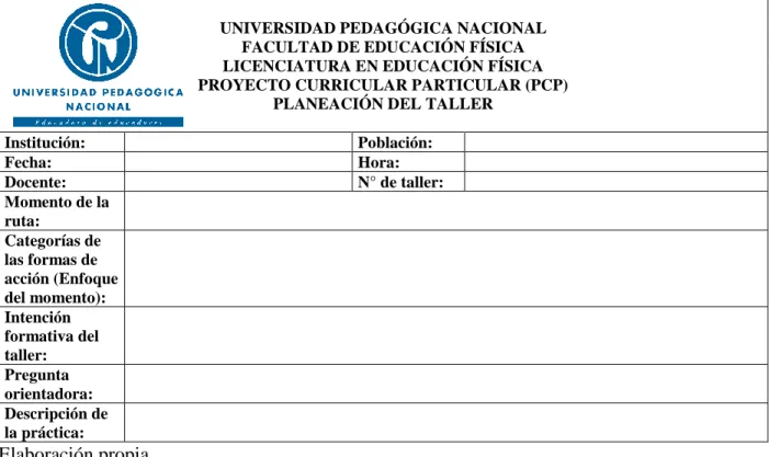 Tabla 4. Esquema de planeación de taller. 