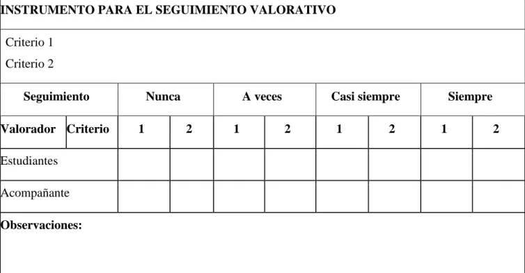 Cuadro 1. Instrumento seguimiento valorativo (Bautista &amp; Chirivi,2017)  INSTRUMENTO PARA EL SEGUIMIENTO VALORATIVO 