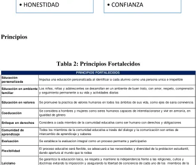 Tabla 2: Principios Fortalecidos 