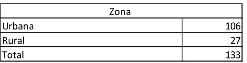 Tabla 5: Tipo de Educación 